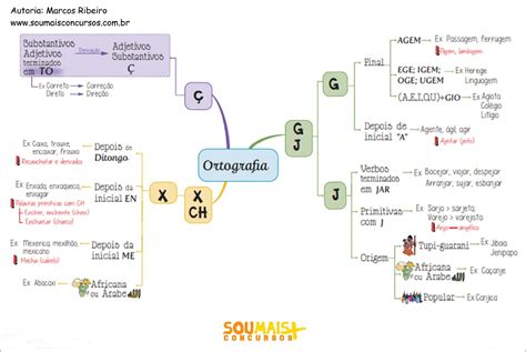 Mapas Mentais Sobre Ortografia Study Maps