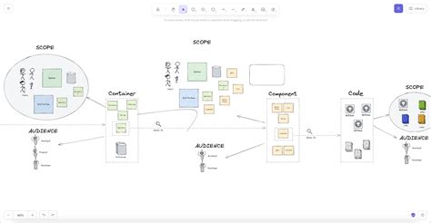 Top Diagramming Tools For Software Architecture Icepanel Blog