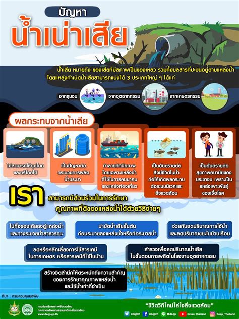 เทศบาลตำบลจักราช ประชาสัมพันธ์ให้ความรู้เกี่ยวกับปัญหาน้ำเน่าเสีย