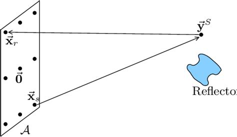 general setup  array imaging  scientific diagram