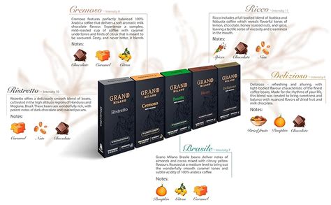 Grano Milano Variety Pack 50 Aluminium Coffee Pods Compatible with ...
