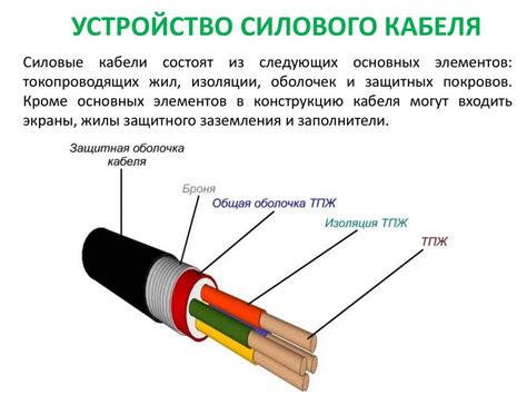 Марки и сечения кабелей - презентация онлайн