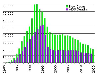 Hiv And Men Who Have Sex With Men Wikipedia