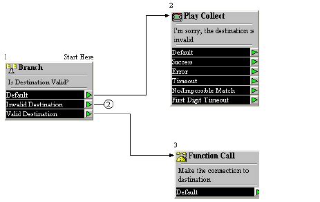 Appendix B: Display Options — XpressWorkX Service Creation Environment ...