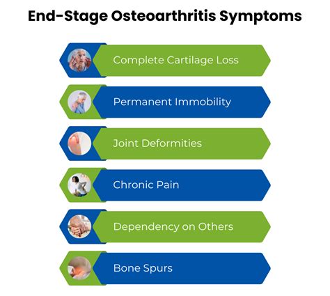 A Guide To What Are The 4 Stages Of Osteoarthritis