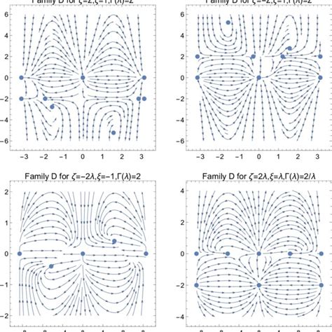 Phase space diagrams in the two dimensional space ω ζ for the