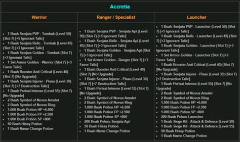 Rf Classic Migrasi Ke Server Origin Rf Remastered Karakter Game Level
