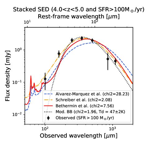 Same Figure As Fig 9 Upper Panel But Using A SFR 100 M Yr 1 Cut