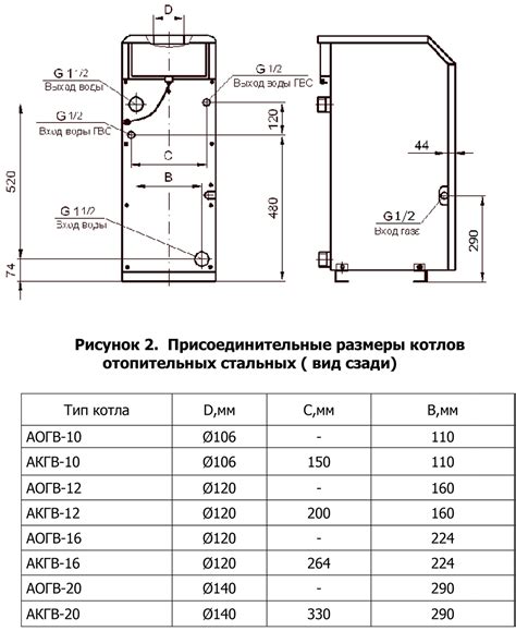 Какой диаметр трубы для отопления при выходе газового котла 3 4