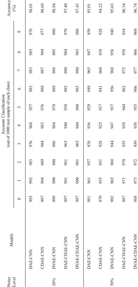 Classification Performance of the Hybrid Models in Case of Individual... | Download Scientific ...