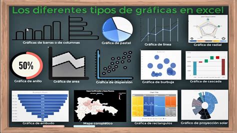 Los Diferentes Tipos De Gráficos En Excel Youtube