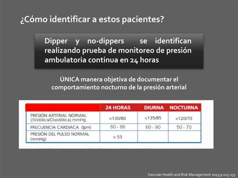 Monitoreo ambulatorio de presión arterial MAPA PPT