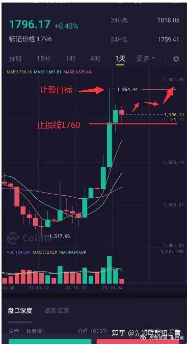 1026 Btc Eth 日内行情分析 知乎