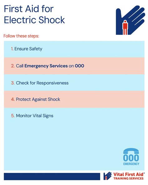 First Aid For Electric Shock Vital First Aid Training Services