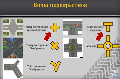 Виды Перекрестков Магазин — Валбериз