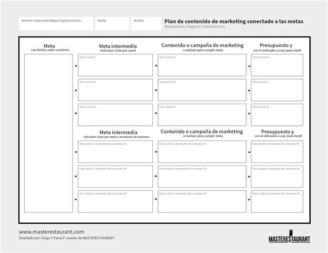 Toolkit - Herramienta Plan de contenido de marketing conectado a las