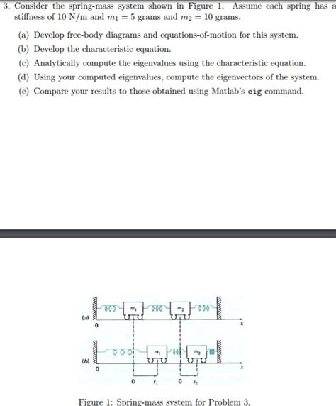 Solved Consider The Spring Mass System Shown In Figure 1