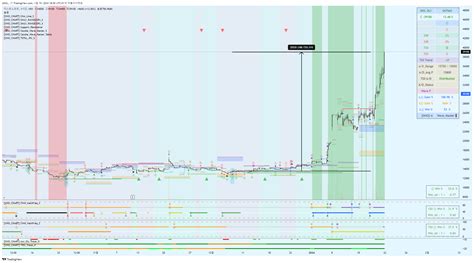 KRX DLY 047560 Chart Image By ADOL TradingView