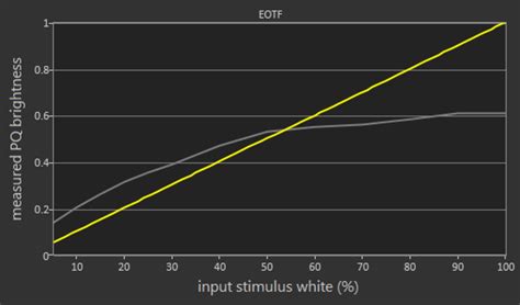 Vizio V Series 2019 Calibration Settings - RTINGS.com