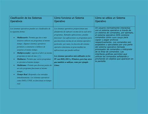 Clasificación De Los Sistemas Operativos Ppt