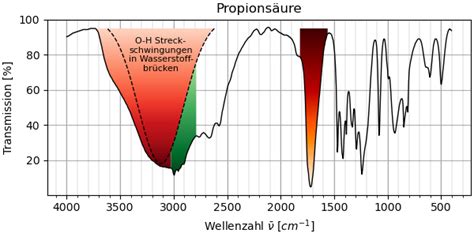 Propansäure