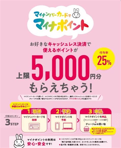 【最大2万円分】マイナポイントの申し込みはいつまで？受け取り方法 女性・初心者向け資産運用セミナーのマネカツ