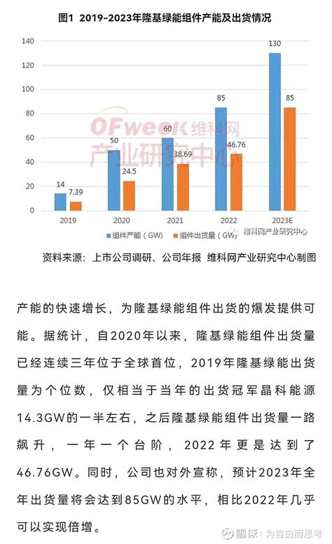 Top光伏组件厂商产能及出货统计202307 隆基绿能sh601012 晶科能源sh688223 天合光能sh688599