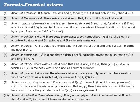 Axiom Of Choice Set Theory Mathematics Logic Britannica