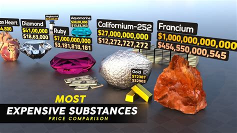 Price Comparison World S Most Expensive Substances Part 1 YouTube