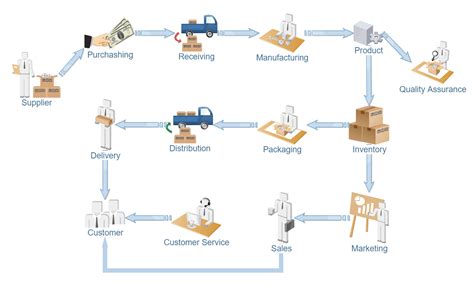 How To Diagram Workflow Process Demo Start