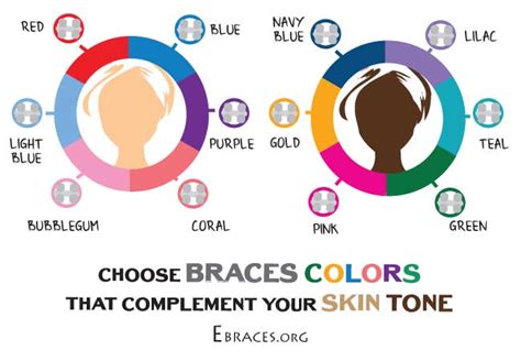 You Don't Have to Be a Genius to Choose Braces Colors