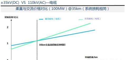 柔性直流输电技术在新能源发电系统中的应用输电新能源柔性新浪新闻