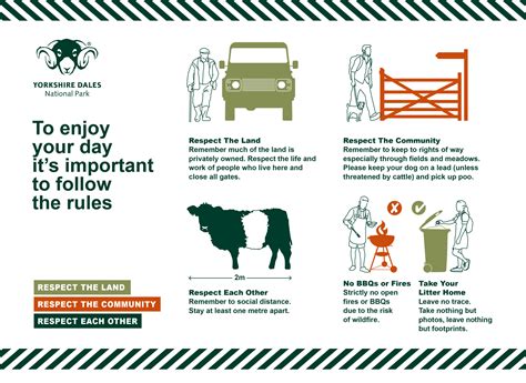 Visiting this the National Park weekend? Plan your visit, Check ahead