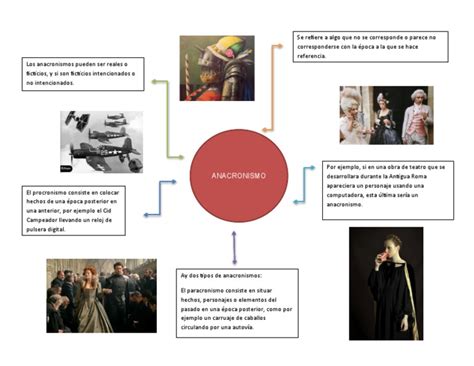 O Que É Anacronismo - ANACRONISMO | PDF