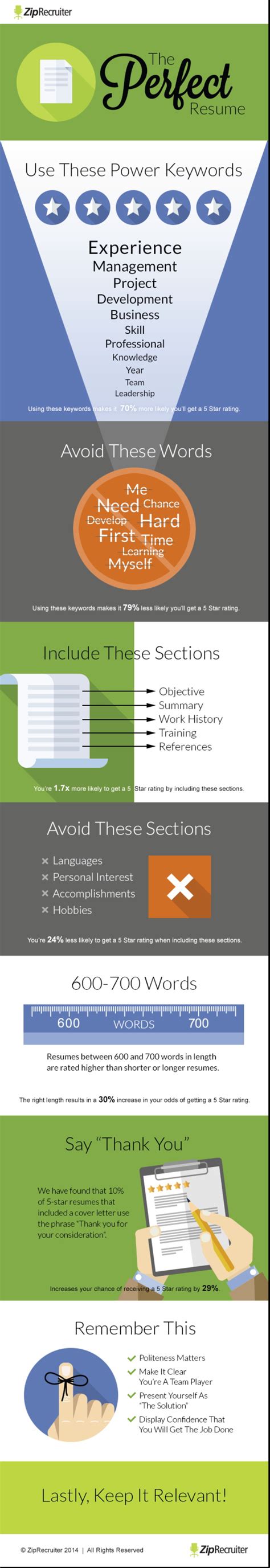 Creating the Perfect Resume - Word Choice Matters - People Equation