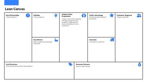 Lean Canvas Model Template, About The Lean Canvas Template.