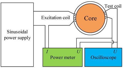 Schematic diagram of the experiment. | Download Scientific Diagram