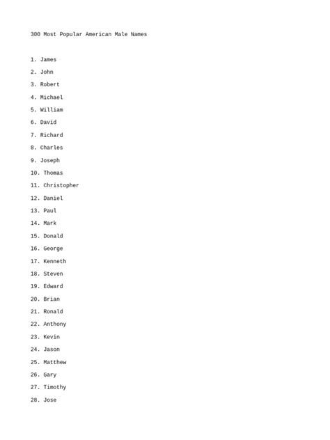 300 Most Popular Name | PDF