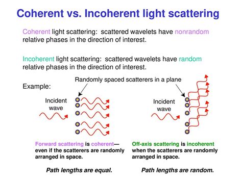 Interaction light and substance. Thermal radiation bioobjects. - ppt ...