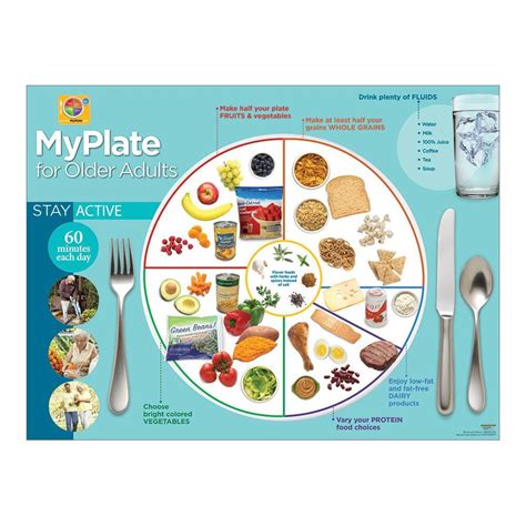 Myplate For Older Adults Poster Nutrition Basics Visualz