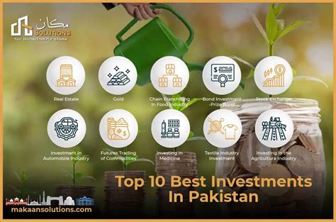 Top Best Investments In Pakistan Real Estate Market