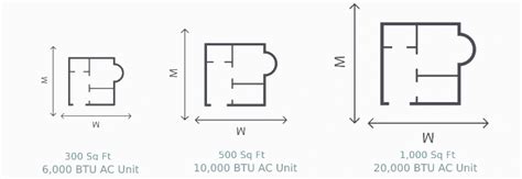 air conditioner btu calculator  ac btu  room size chart