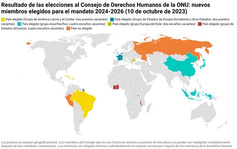 Rusia No Se Reincorpora Al Consejo De Derechos Humanos De Naciones