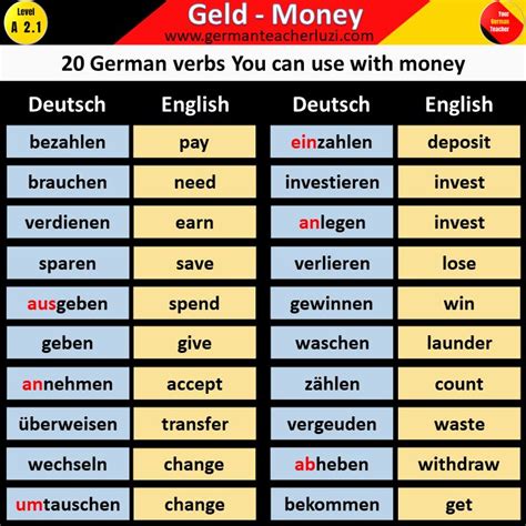 German A2 Level Material A German Language Learning Hompage Where We