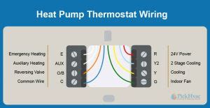 Heat Pump Thermostat Wiring (Diagrams and Color Code) - PICKHVAC