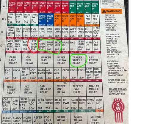 Kenworth Fuse Panel Diagram