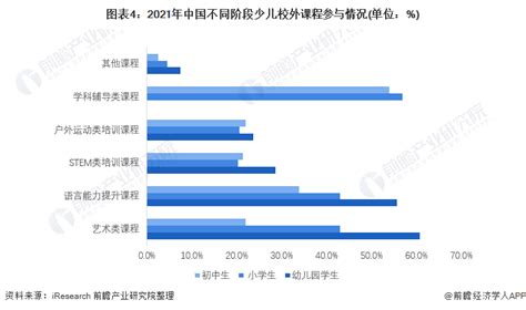 2022年中国素质教育行业市场现状及发展前景分析 未来市场规模将持续扩大前瞻趋势 前瞻产业研究院