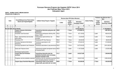 Rumusan Rencana Program Dan Kegiatan Skpd Tahun Dan Prakiraan Maju