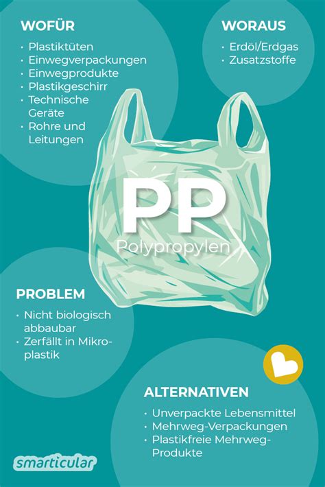 Polypropylen (PP): hier versteckt sich der Kunststoff – und das sind ...