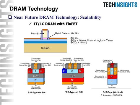 TechInsights DRAM Roadmap2014 word文档在线阅读与下载 免费文档